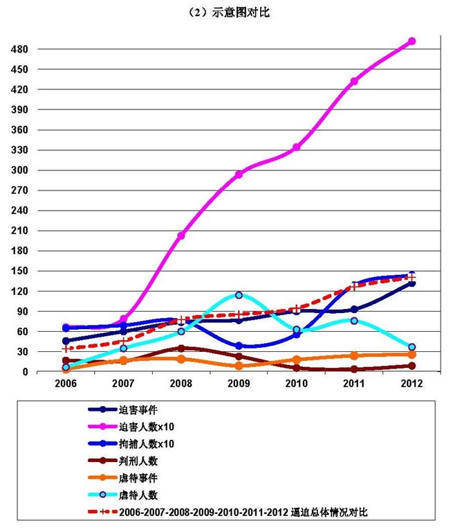 [CAA%25202012%2520Annual%2520Report%2520Chart%255B6%255D.jpg]