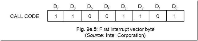 Priority Interrupt Controller 8259 4-59-20 PM