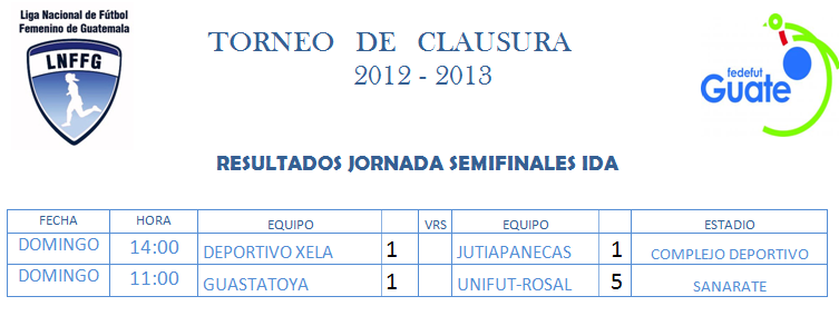 [RESULTADOS%2520SEMIFINALES%2520DE%2520IDA%255B3%255D.png]