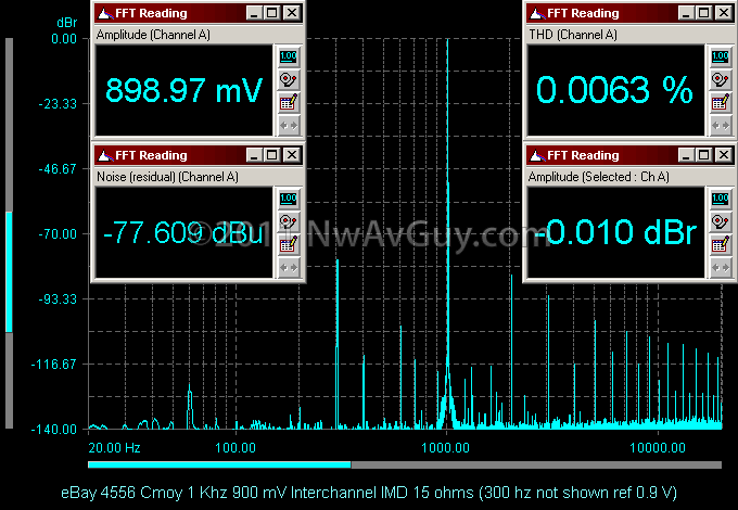eBay 4556 Cmoy 1 Khz 900 mV Interchannel IMD 15 ohms (300 hz not shown ref 0.9 V)