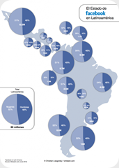 facebook-latinoamerica facebook-latinoamerica