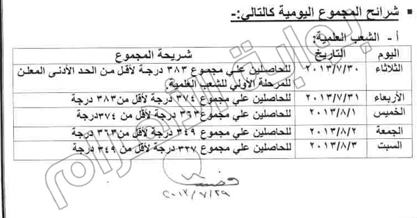شرائح تنسيق المرحلة الثانية لقسمي العلمي والأدبي من تنسيق الجامعات والمعاهد لعام 2013