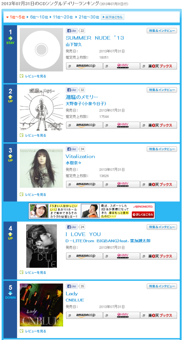 I LOVE YOU em 4° lugar no Oricon.jpg