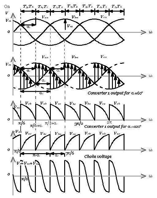 THREEPHASE DUAL CONVERTER WAVE FORMS THREEPHASE DUAL CONVERTER WAVE FORMS