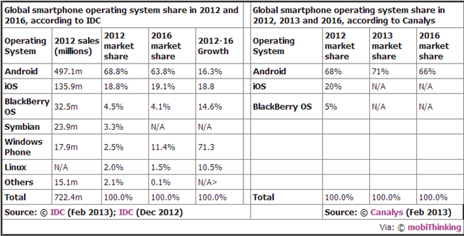 osshare