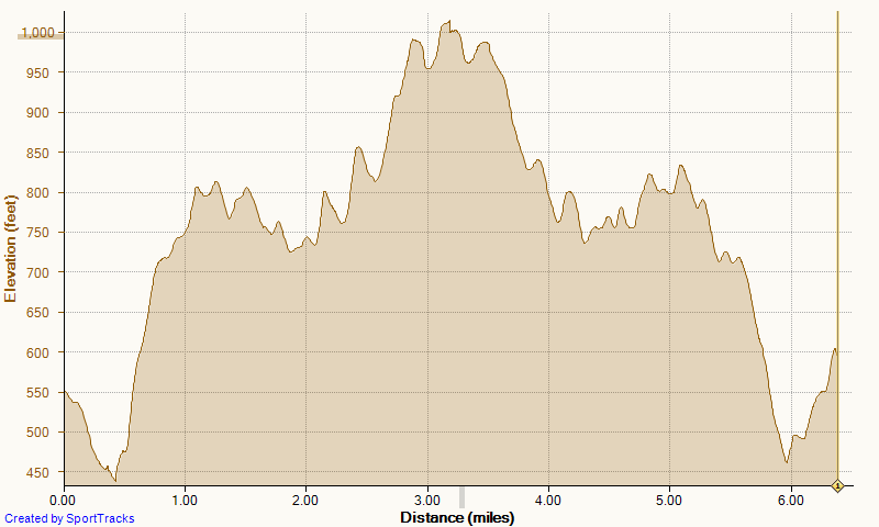 [Running%2520Cyn%2520Vistas%2520to%2520TOW%2520and%2520back%25208-12-2013%252C%2520Elevation%255B3%255D.png]