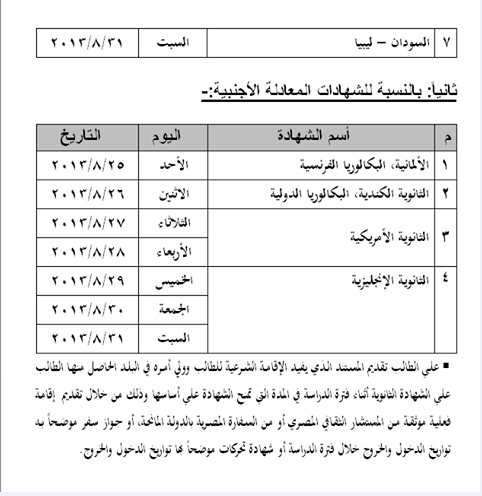 بدء تنسيق الشهادات المعادلة 2013 من تنسيق الجامعات والمعاهد