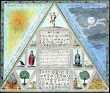 The Golden Table From Des Aufrichtigen Hermogenes Apocalypsis