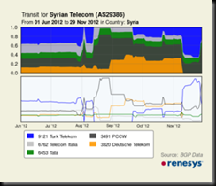 November.2012.SY.transit-thumb-300x257-792 November.2012.SY.transit-thumb-300x257-792