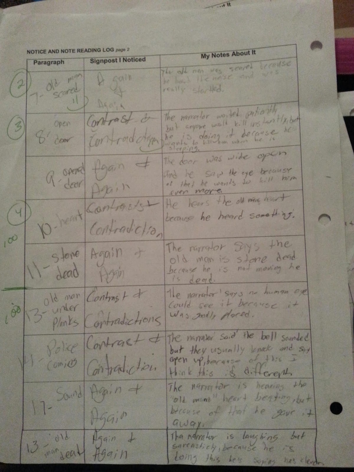 tell tale heart analysis essay