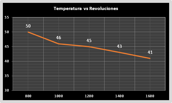 [Temperatura-Revoluciones-Noctua-NH-L%255B1%255D.png]