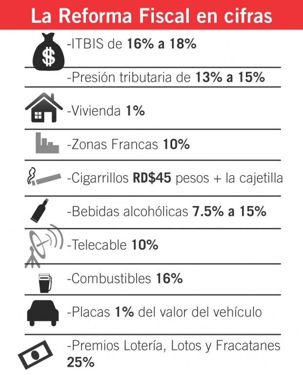 [ESQUEMA%2520REFORMA%2520FISCAL%255B3%255D.jpg]