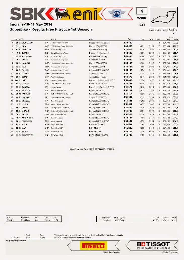 sbk-2014-imola-fp1.jpg