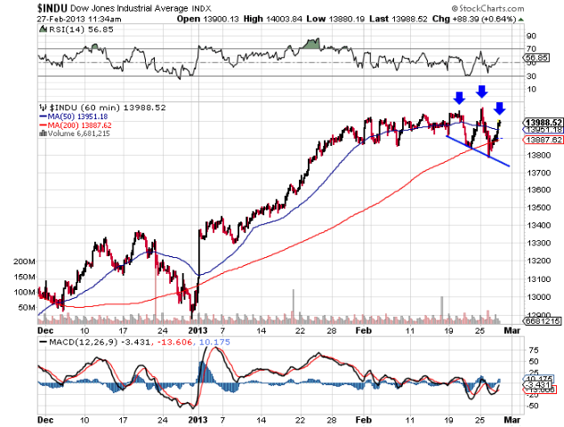 Dow 60