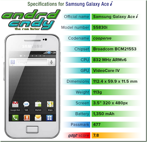S5830i S5830i