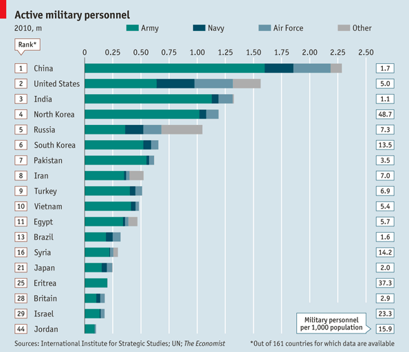 active military personnel.gif Active military personnel