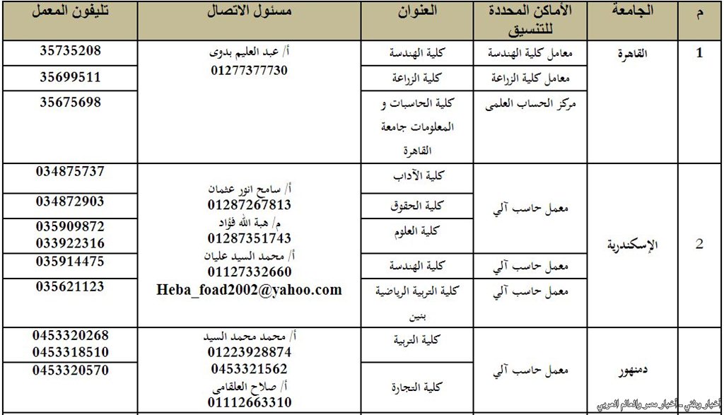 مكتب التنسيق الالكتروني بالجامعات لعام 2013 للمرحلة الثالثة والثانية والأولي  