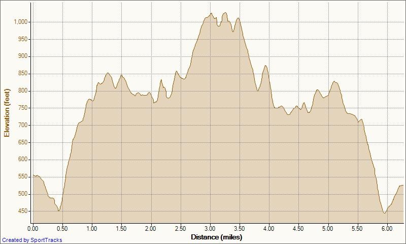 [My%2520Activities%2520out%2520and%2520back%2520to%2520top%2520of%2520world%25208-20-2011%252C%2520Elevation%2520-%2520Distance%255B3%255D.jpg]