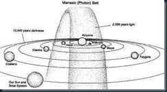 piramides sistema solar cinturão de fotons