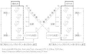 [AA]Related map