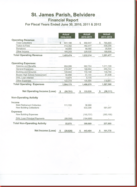 parish financials 7-30-2012-2