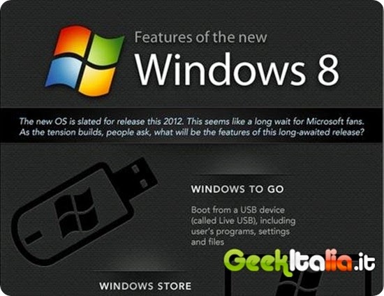 Windows-8-Infografica1