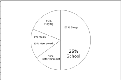 Describing Graphs and Charts