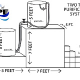 Two Tank Design