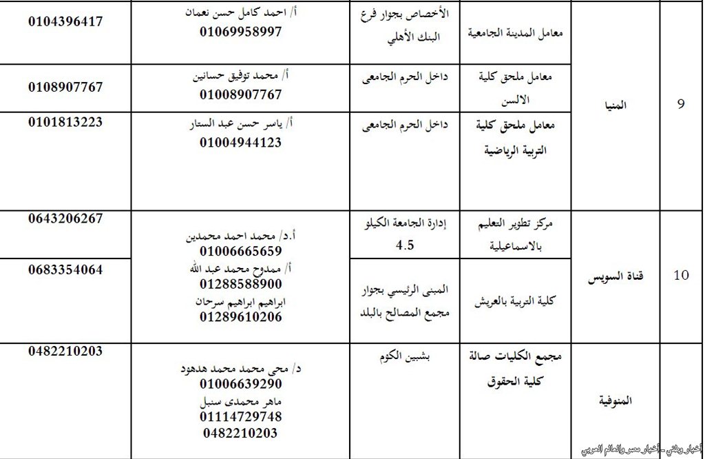 مكتب التنسيق الالكتروني بالجامعات لعام 2013 للمرحلة الثالثة والثانية والأولي  