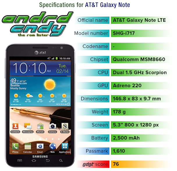 AT&T Galaxy Note (i717) Rom List