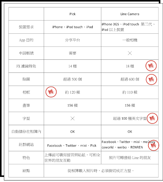 Pick vs Line Camera表格.png