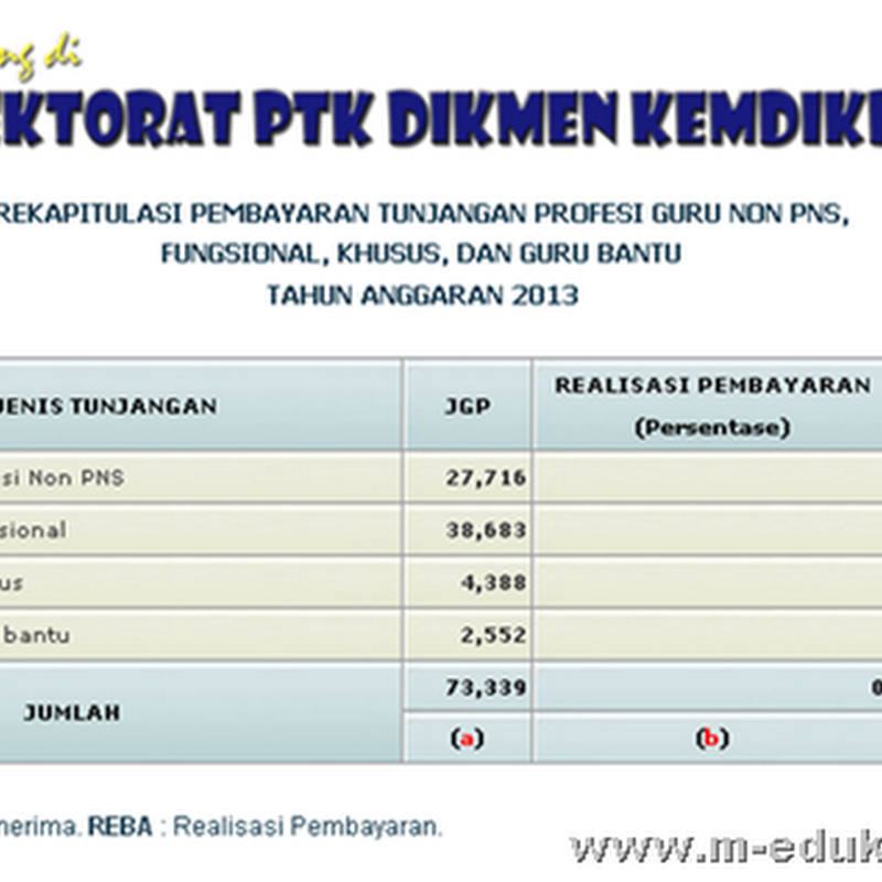 Cek Nama Penerima Sertifikasi Guru 2013 (Tunjangan Profesi Non PNS, Profesional, Guru Bantu)