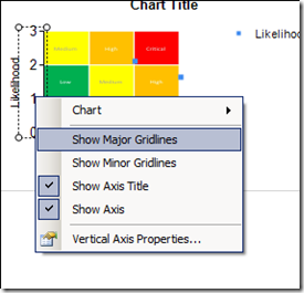 remove major gridlines