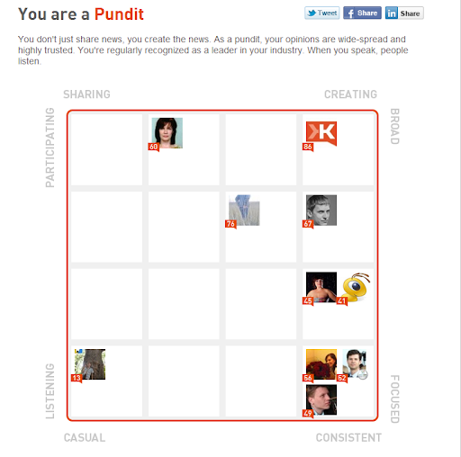 klout style