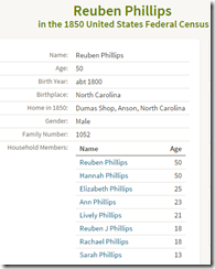 1850 Anson County