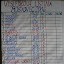 Triple day 2006