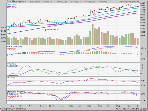 Nifty_Oct1014