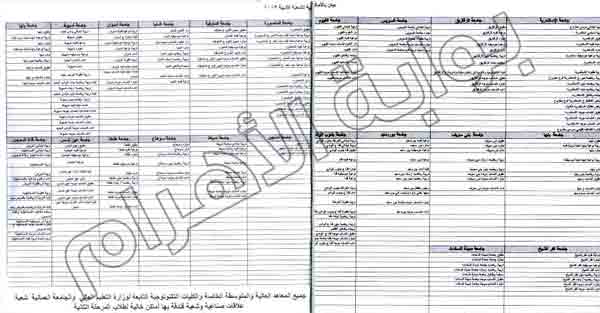 الأماكن والكليات المتبقية في المرحلة الثانية من تنسيق الجامعات والمعاهد لعام 2013