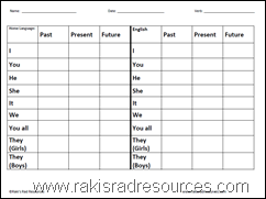 This free verb conjugation sheet allows English Language Learners to compare verb conjugations from their home language to verb conjugations in English.