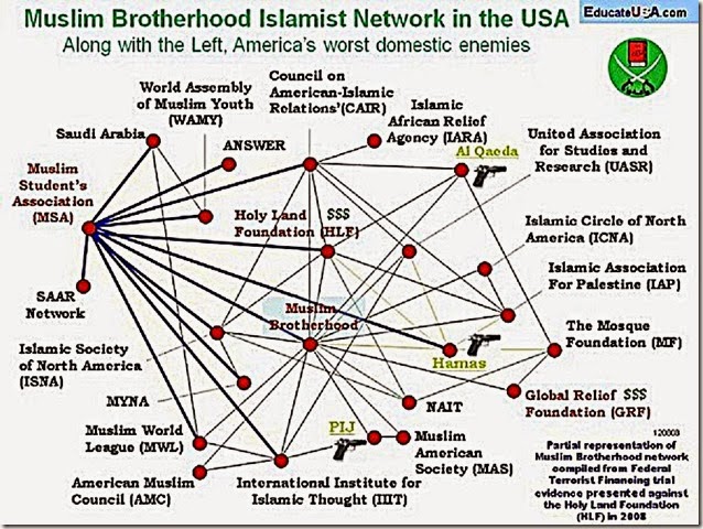 MB Network in USA Chart