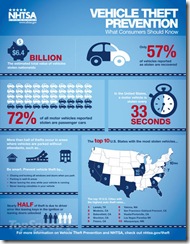 car-infographics-nht_460x0w car-infographics-nht_460x0w