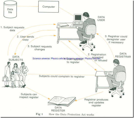 Personal Privacy