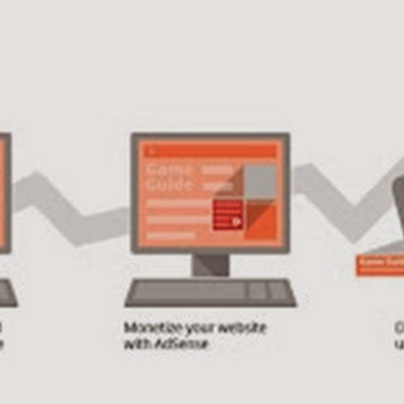 Google AdSense + AdMob: A New Strategy to Improve Revenue for Gaming Apps.