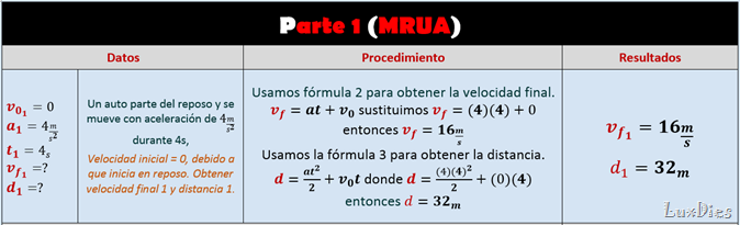 parte1mrua parte1mrua