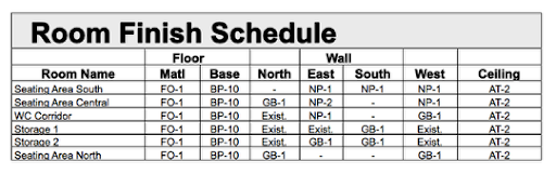 Finish Schedule Related Keywords Finish Schedule Long Tail Keywords Keywordsking Room Finish Schedule Template Excel