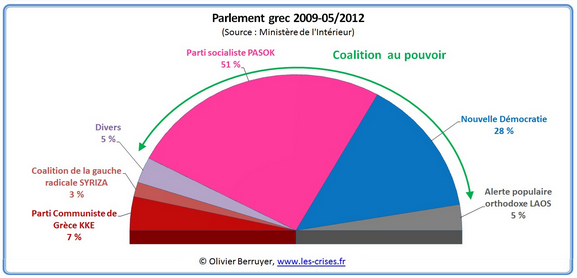 [Grec%2520-%2520Scrutin%2520-%2520Avant%255B4%255D.png]