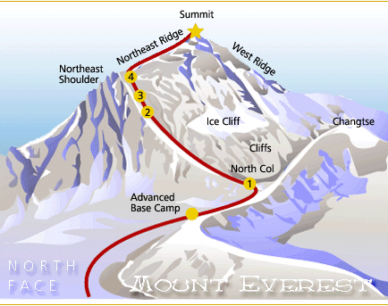 [mount_everest%255B3%255D.gif]