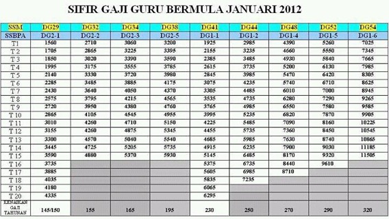 gaji baru minimum dan maksimum 2013 gaji baru jgmm 2013