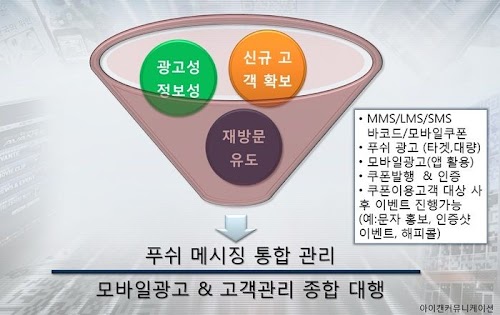 모바일메시징 서비스 활용, mcoupon_a02.jpg