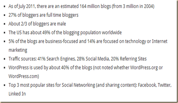 Blog Stats